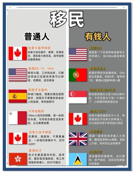 有钱人为什么移民_富人移民的真正原因