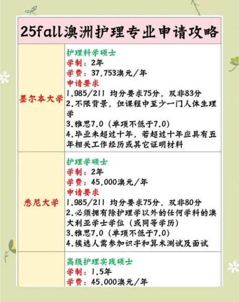 澳大利亚护士移民条件_如何申请澳洲护士技术移民