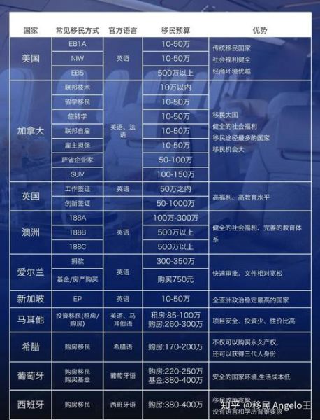 有钱人为什么移民_富人移民的真正原因