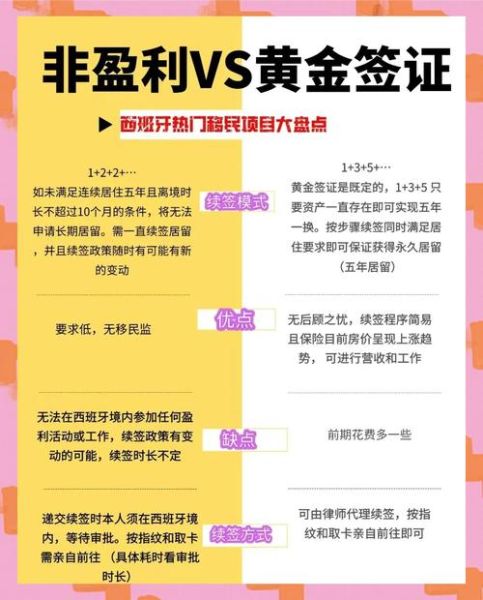 西班牙投资移民条件_2024最新政策