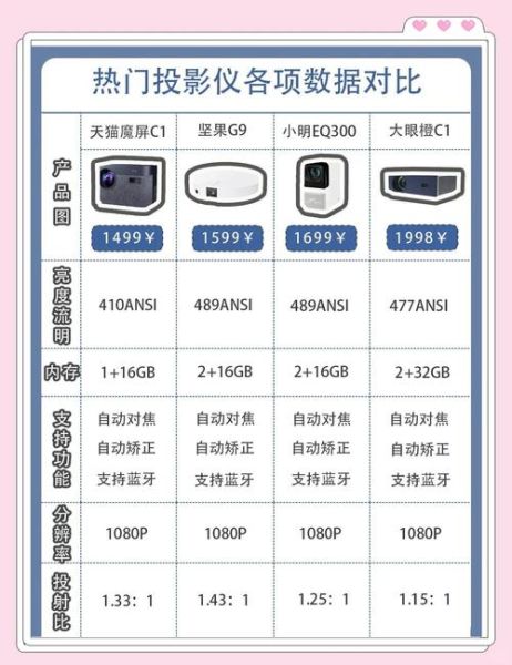 投影手机怎么选_投影手机优缺点