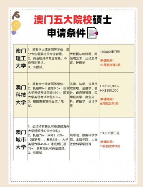 澳门移民中介哪家好_澳门移民需要什么条件