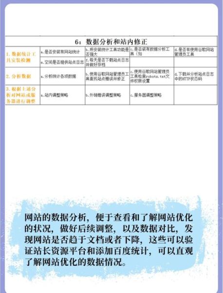 网站SEO优化怎么做_如何快速提升网站排名