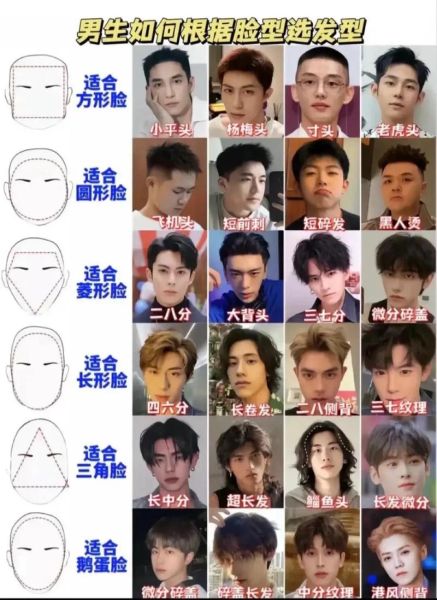 男士发型怎么选_适合脸型的男士发型
