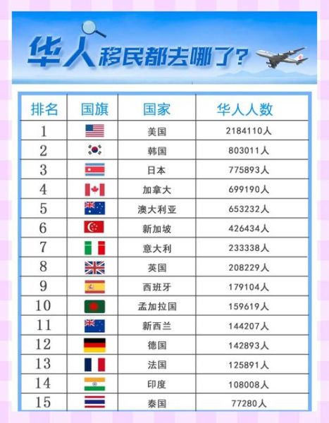 移民来源国有哪些_移民来源国排名前十