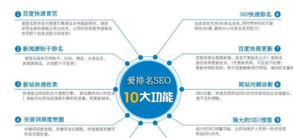 网站SEO优化怎么做_如何快速提升网站排名