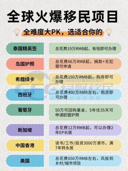 移民泰国条件_移民泰国多少钱