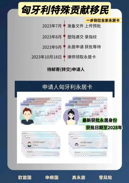 匈牙利移民多少钱_匈牙利移民费用明细