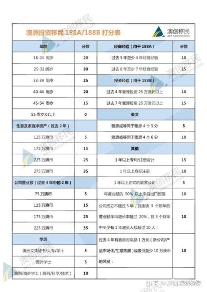 188移民条件_188移民流程