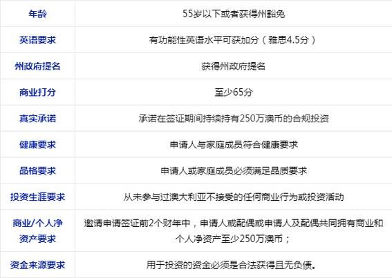 188移民条件_188移民流程
