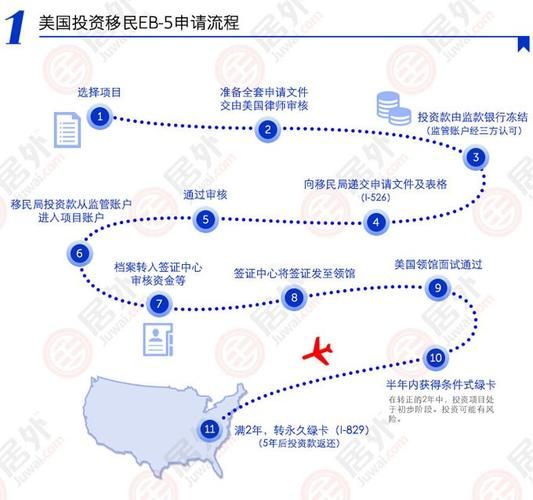 北京海外投资移民条件_流程