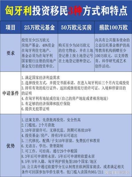 匈牙利移民多少钱_匈牙利移民费用明细