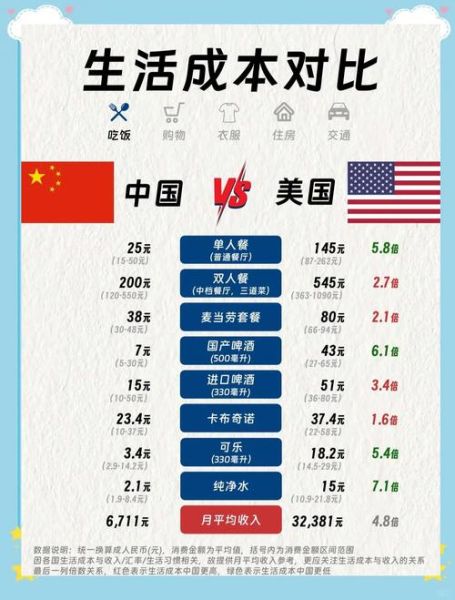 中国人移民美国需要什么条件_中国人移民美国需要多少钱