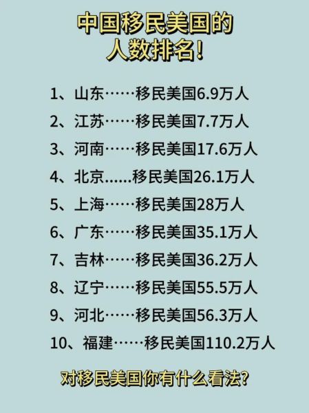 中国人移民美国需要什么条件_中国人移民美国需要多少钱