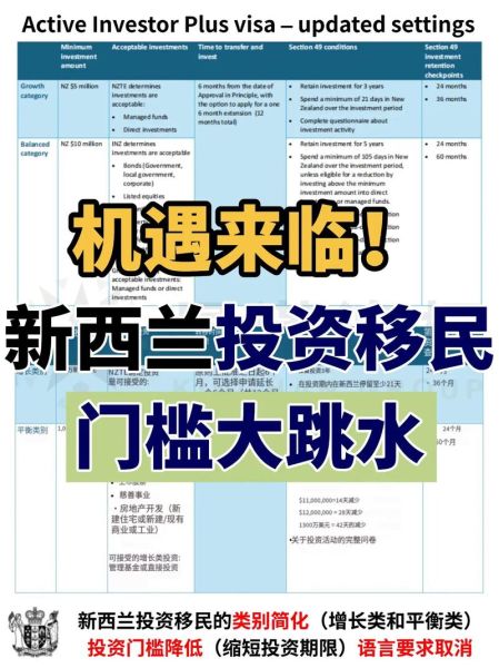 新西兰投资移民条件_新西兰投资移民多少钱