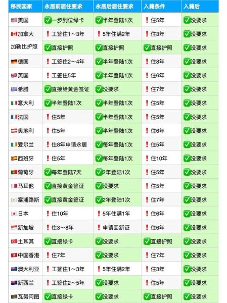移民了没_移民后还能保留中国国籍吗