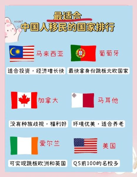 移民国家有哪些_哪个国家最容易移民