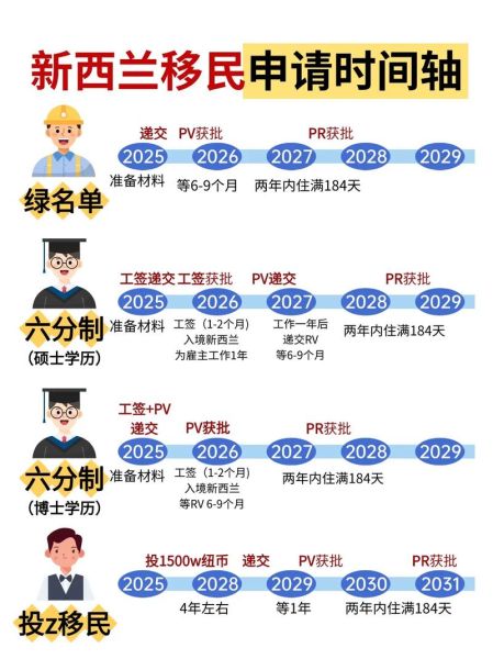 移民归化局申请流程_移民归化局多久能拿到绿卡