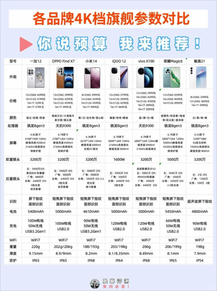 2024年值得买的手机有哪些_手机大全怎么选