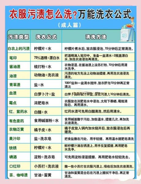 脏兮兮的怎么清洗_脏兮兮的污渍怎么去除