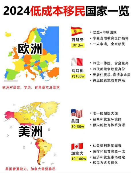 移民哪个国家最容易_2024年低门槛绿卡全攻略