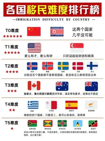 移民哪个国家最容易_2024年低门槛绿卡全攻略