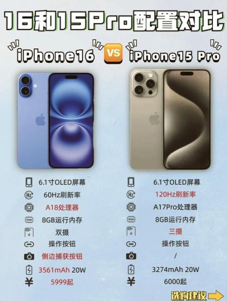 iPhone15值得买吗_iPhone15和Pro区别在哪
