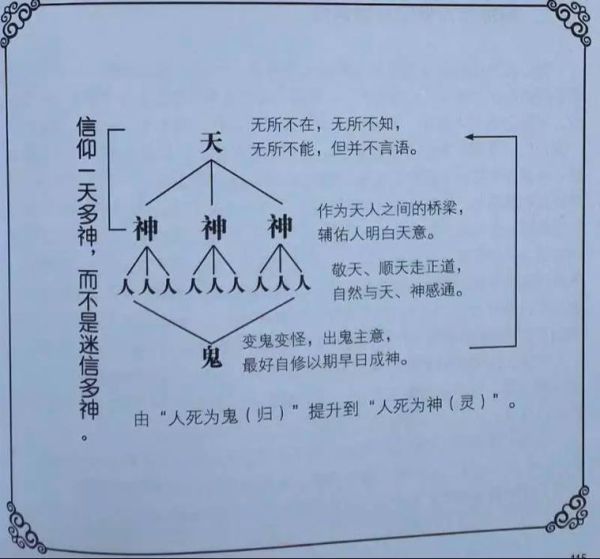 神的存在如何证明_神的概念从何而来