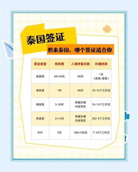 泰国技术移民条件_泰国技术移民流程
