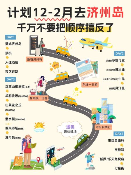 济州岛移民条件_济州岛移民流程