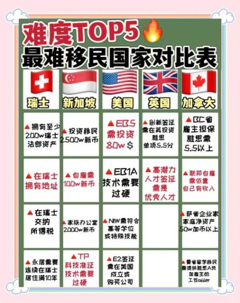 各国移民条件_移民哪个国家最容易