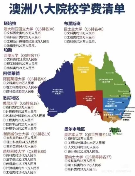 澳洲移民城市哪个好_悉尼墨尔本生活成本对比