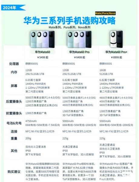 华为Mate60值得买吗_华为Mate60参数配置详情