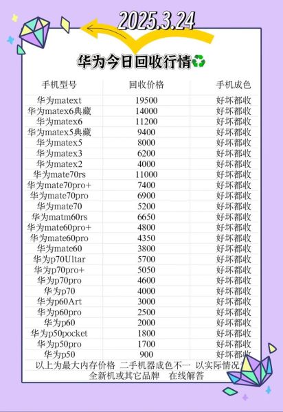 怎么卖手机_二手手机回收价格怎么算