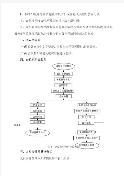 参观视察流程怎么写_领导参观视察注意事项