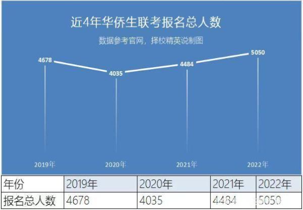 澳康移民靠谱吗_澳康移民费用多少