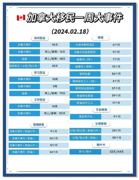 加拿大移民周期多久_如何缩短等待时间