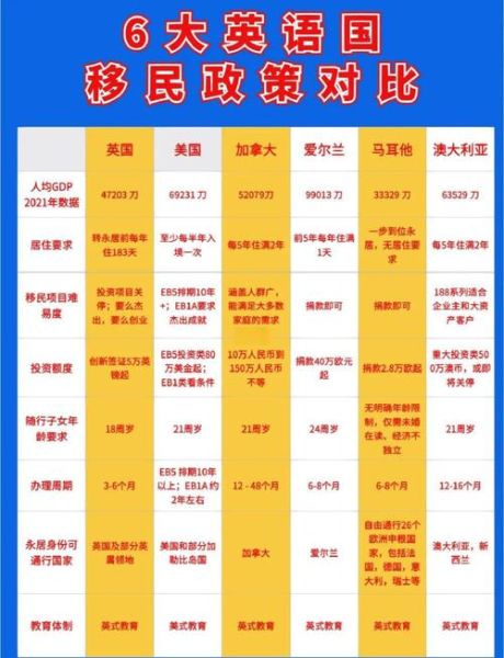 移民美国好还是欧洲好_2024最新对比