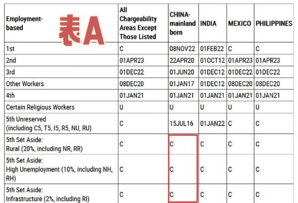 美国投资移民论坛_EB5排期最新进展