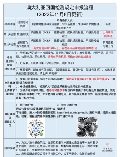 澳大利亚移民流程_需要多长时间