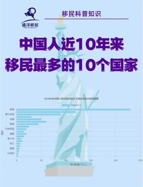 中国历年移民人数_移民人数最多的年份