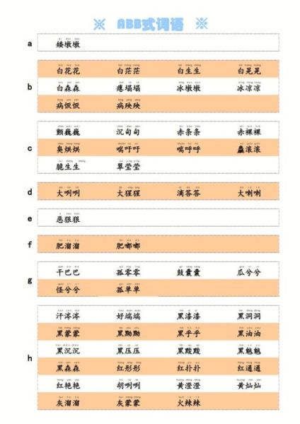 ABB词语什么呼呼_ABB词语呼呼有哪些