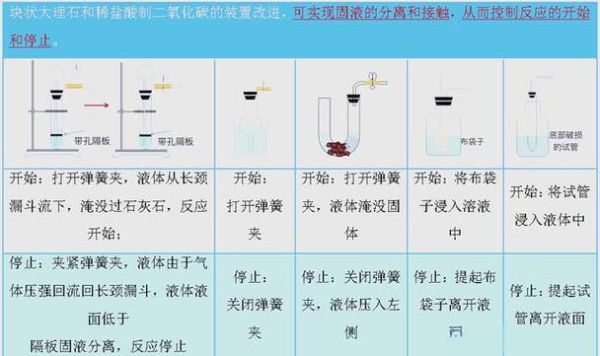 碳的同素异形体有哪些_碳的化学性质是什么