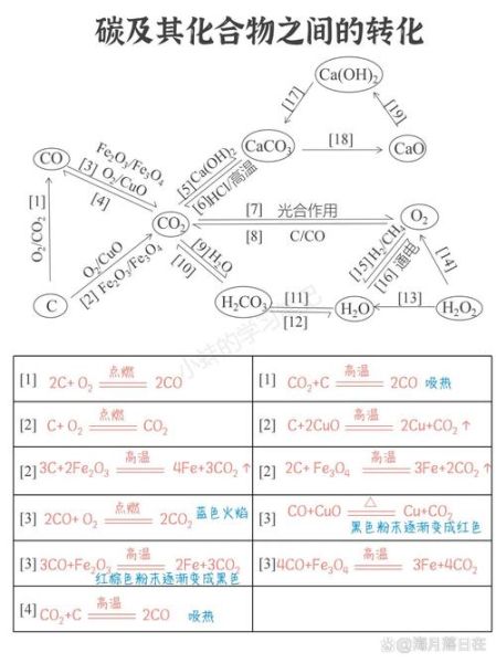 碳的同素异形体有哪些_碳的化学性质是什么