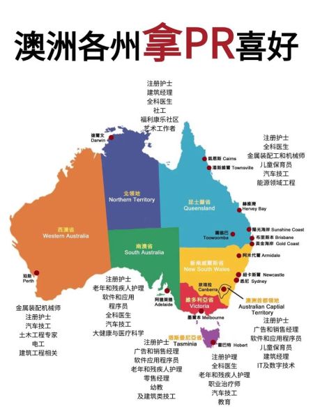 sol澳洲移民职业清单_如何快速匹配职业