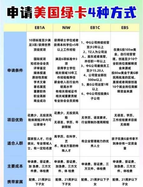 如何申请美国绿卡_美国绿卡申请流程是什么