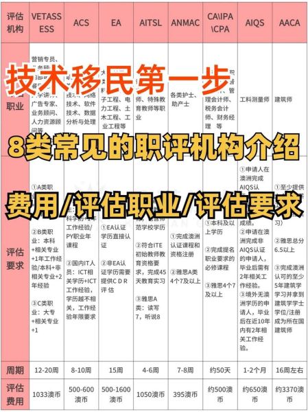 澳洲工程移民条件_需要哪些职业评估