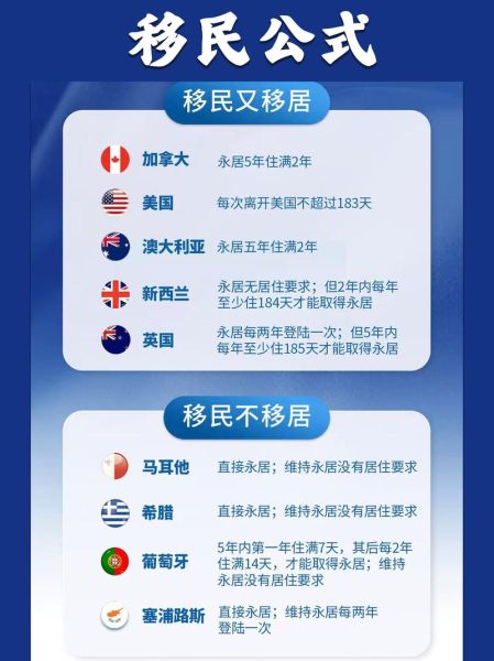 纳米比亚移民条件_如何申请纳米比亚永久居留