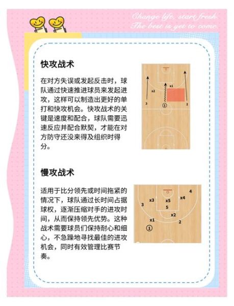 篮球战术怎么选_篮球新手怎么快速入门