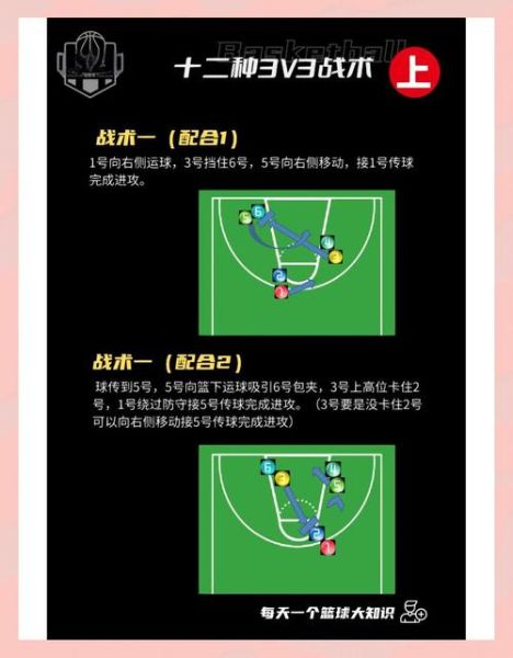 篮球战术怎么选_篮球新手怎么快速入门